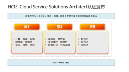 华为云HCIE认证再升级，开启云服务专家解决方案架构师新征程