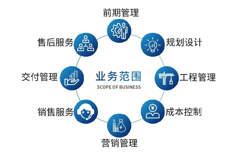后疫情时代 地产与AMC处置业务中的工程造价咨询新机遇