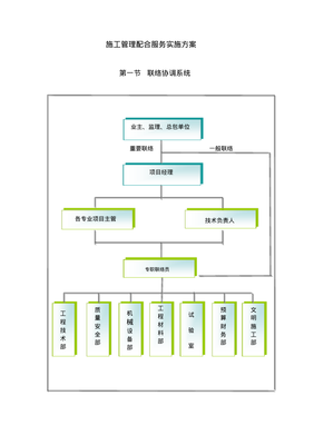 工程造价咨询业务中的施工管理配合服务实施方案