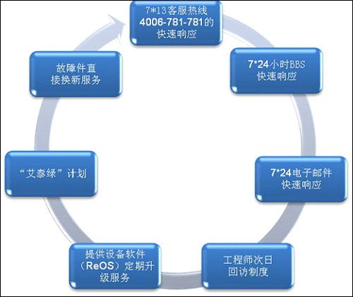 出租房网络的“好管家”——艾泰HiPER 841网络安全解决方案