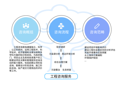 工程管理服务的核心价值与未来发展趋势